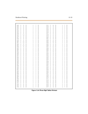 Page 420Da taba se Print ing 12 -23
428 2 8 N 1 7 N 831 0 11 N 1 7 N
4292 8 N 1 7 N 8322 8 N 17N
4302 8 N 1 7 N 8332 8 N 17N
4312 8 N 1 7 N 8342 8 N 17N
4322 8 N 1 7 N 8352 8 N 17N
4332 8 N 1 7 N 8362 8 N 17N
4342 8 N 1 7 N 8372 8 N 17N
435 0 11 N 1 7 N 838 2 8 N 1 7 N
4362 8 N 1 7 N 8392 8 N 17N
4372 8 N 1 7 N 8402 8 N 17N
4382 8 N 1 7 N 8412 8 N 17N
4392 8 N 1 7 N 8422 8 N 17N
440 0 11 N 1 7 N 843 0 11 N 1 7 N
441 5 11 N 1 7 N 844 2 8 N 1 7 N
4422 8 N 1 7 N 8452 8 N 17N
443 0 11 N 1 7 N 846 2 8 N 1 7 N
444 2 8...