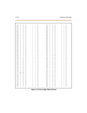 Page 42112- 2 4 D ata base Pr i n ti ng
4752 8 N 1 7 N 8782 8 N 17N
4762 8 N 1 7 N 8792 8 N 17N
4772 8 N 1 7 N 8802 8 N 17N
478 2 8 N 1 7 N 881 2 8 N 1 7 N
4792 8 N 1 7 N 8822 8 N 17N
4802 8 N 1 7 N 8832 8 N 17N
4812 8 N 1 7 N 8842 8 N 17N
4822 8 N 1 7 N 8852 8 N 17N
4832 8 N 1 7 N 8862 8 N 17N
4842 8 N 1 7 N 8872 8 N 17N
4852 8 N 1 7 N 8882 8 N 17N
4862 8 N 1 7 N 8892 8 N 17N
4872 8 N 1 7 N 8902 8 N 17N
4882 8 N 1 7 N 8912 8 N 17N
4892 8 N 1 7 N 8922 8 N 17N
4902 8 N 1 7 N 8932 8 N 17N
4912 8 N 1 7 N 8942 8 N...