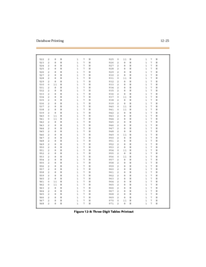 Page 422Da taba se Print ing 12 -25
522 2 8 N 1 7 N 925 0 11 N 1 7 N
5232 8 N 1 7 N 9262 8 N 17N
5242 8 N 1 7 N 9272 8 N 17N
5252 8 N 1 7 N 9282 8 N 17N
5262 8 N 1 7 N 9292 8 N 17N
5272 8 N 1 7 N 9302 8 N 17N
528 2 8 N 1 7 N 931 0 11 N 1 7 N
5292 8 N 1 7 N 9322 8 N 17N
530 0 11 N 1 7 N 933 2 8 N 1 7 N
5312 8 N 1 7 N 934 2 8 N 17N
5322 8 N 1 7 N 9352 8 N 17N
5332 8 N 1 7 N 9362 8 N 17N
534 2 8 N 1 7 N 937 0 11 N 1 7 N
5352 8 N 1 7 N 9382 8 N 17N
5362 8 N 1 7 N 9392 8 N 17N
537 2 8 N 1 7 N 940 0 11 N 1 7 N
538 2 8...