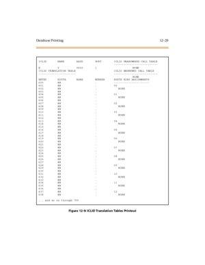 Page 426Da taba se Print ing 12 -29
Fi gure  12 -9:  ICLID Transl at i o n Tabl es  Pri nto ut
ICLID NAME BAUD PORT ICLID  UNANSWERED CALL TABLE
---------------------------
N Y 9600 1 NONE
ICLID TRANSLATION TABLE ICLID ANSWERED CALL TABLE
----------------------- ---------------------------
NONE
ENTRY ROUTE NAME NUMBER ROUTE RING ASSIGNMENTS
600 ## . ----------------------
601 ## . 00
602 ## . NONE
603 ## .
604 ## . 01
605 ## . NONE
606 ## .
607 ## . 02
608 ## . NONE
609 ## .
610 ## . 03
611 ## . NONE
612 ## ....