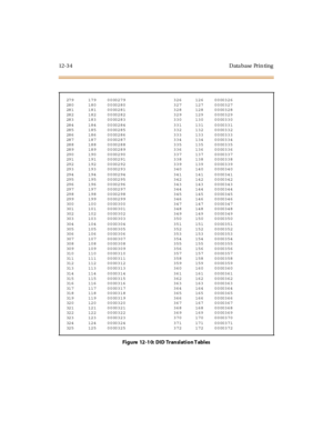 Page 43112- 3 4 D ata base Pr i n ti ng
279 179 0000279 326 126 0000326
280 180 0000280 327 127 0000327
281 181 0000281 328 128 0000328
282 182 0000282 329 129 0000329
283 183 0000283 330 130 0000330
284 184 0000284 331 131 0000331
285 185 0000285 332 132 0000332
286 186 0000286 333 133 0000333
287 187 0000287 334 134 0000334
288 188 0000288 335 135 0000335
289 189 0000289 336 136 0000336
290 190 0000290 337 137 0000337
291 191 0000291 338 138 0000338
292 192 0000292 339 139 0000339
293 193 0000293 340 140...