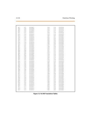 Page 43312- 3 6 D ata base Pr i n ti ng
467 167 0000467 514 114 0000514
468 168 0000468 515 115 0000515
469 169 0000469 516 116 0000516
470 170 0000470 517 117 0000517
471 171 0000471 518 118 0000518
472 172 0000472 519 119 0000519
473 173 0000473 520 120 0000520
474 174 0000474 521 121 0000521
475 175 0000475 522 122 0000522
476 176 0000476 523 123 0000523
477 177 0000477 524 124 0000524
478 178 0000478 525 125 0000525
479 179 0000479 526 126 0000526
480 180 0000480 527 127 0000527
481 181 0000481 528 128...