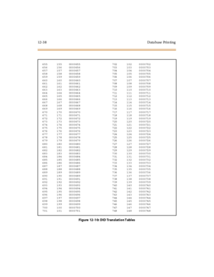 Page 43512- 3 8 D ata base Pr i n ti ng
655 155 0000655 702 102 0000702
656 156 0000656 703 103 0000703
657 157 0000657 704 104 0000704
658 158 0000658 705 105 0000705
659 159 0000659 706 106 0000706
660 160 0000660 707 107 0000707
661 161 0000661 708 108 0000708
662 162 0000662 709 109 0000709
663 163 0000663 710 110 0000710
664 164 0000664 711 111 0000711
665 165 0000665 712 112 0000712
666 166 0000666 713 113 0000713
667 167 0000667 714 114 0000714
668 168 0000668 715 115 0000715
669 169 0000669 716 116...