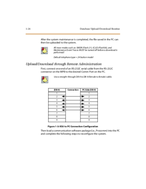 Page 451-24 D ata base Upl o ad/D o wn lo ad Ro utine
After the system maintenance is completed, the file saved in the PC can 
the n b e u ploa ded  t o t he s yst e m.
Upload/Download  through Remote Administration
First, connect one end of an  RS-232C serial cable from the RS-232C 
connector on the MPB to the desired  Comm  Port on  the PC.
Figure 1-3: KSU to PC Connection Configuration
The n lo ad a comm unica ti on soft war e  packag e (i .e ., Pr oco mm) i nto t he  PC  
and compl et e the  fol l owing st...