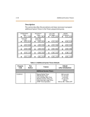 Page 732-18 Additio nal  Sy stem  Timers
Des crip ti on
Thi s  sect i on de scr ibe s  the  pr oced ure s a nd s te ps  nece ss ary  t o pr ogr am 
addi tiona l  Syste m T ime rs  i n the  Ti mer s  prog ra mmin g ar ea . 
SYSTEM  R EDIAL
TIMERATD DISPLAY
TIM ERCALL CVRG
RING TIMERMO DE M
ANSWER T/O
=1Q=2W=3E=4R
PUL SE DIAL
I/O TIMERDTMF TIME
OP E RA T I ON
=5T=6Y=7U=8I
=9O=10 P=11 A=12 S
=13 D=14 F=15 G=16 H
=17 J=18 K=19 L=20 ;
=21 Z=22 X=23 C=24 V
Tabl e 2- 2:  Addi ti o nal  Sys tem  Ti m ers Def aul ts...