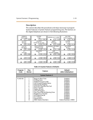 Page 88Syst em Feat ures  2  Programm ing 2 -33
Des crip ti on
Thi s  sect i on de scr ibe s  the  pr oced ure s a nd s te ps  nece ss ary  t o pr ogr am 
Sys te m F eat ur es  i n Sy st em  Fea tur es  pr ogr ammi ng a re a.  The  but t ons  on 
the  d igi ta l  te le phone  ar e  shown  in  t he f oll owi ng i ll ust ra ti on:
BARGE-IN
WAR N TONECO  R I NG
 TO NEVER IFIED  ACCT  COD ESCALL FWD
DI SPL A Y STA TUS
=1Q=2W=3E=4R
EXT D AY
RIN GINGACD/UCD
OV ERFLOW STA FWDDI R ECT
TRANSFERSTATION
ID  LOCK...