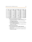 Page 142Verifie d Account  Codes  /  Traveling Clas s of S ervice 2 -87
Deleting the Currently Display ed Account Code
1 . Pr es s t he  DE LET E  COD E fl ex  but ton  (FLASH 31, Button  #3) to delete 
the entire account  code  entry.
2. To  display the next  account code on the LCD, press  the NEXT flex 
button ( FLASH 31, Bu tton  #18).
3 . To  dis pla y t he pr ev ious  ac c ount  c ode on  the  LCD, pr es s t he  PR E VI OUS  
flex button (FLASH 31, Butto n #19).
R e- ent er  t he  c orr ec t  di gi ts  and...