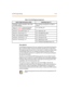 Page 192ICL ID Programming 3 -45
Des crip ti on
IC LI D Ri ngin g A ssi gnme nt s l et  you  change  t he r i ng as si gnme nt  base d on 
the incoming number received. This  feature permits you to  select  from 
500 ringing route s for ea ch entry in  the  name  to numbe r tra nslation tab le  
and  DID table (Flash 55). For example, this feature could be  used to 
re-route s elected  customers  to  a s pecific ACD  or  UCD  group a nd by pas s 
the  ge ne ral  A t te ndan t.
The Direct Inward Dialing (DID)...