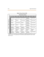 Page 2494-26 Page  B I ntro ductio n
Tab l e 4- 2:  C la ss o f  Ser v ic e (C OS)
S
T
A
T
I
O
N
C
O
SCO Line Cla ss of  Service
12345
1Un restr ic ted Un restri ct ed U nr estri cted Cann ed  
Restricted*U nrest ric ted
2Table ATable AUnrestrictedCanned 
Restricted*U nrest ric ted
3Table B Unrestri ct ed Tabl e B Canned 
Restricted*U nrest ric ted
4Table A&B Table A Table B Canned 
Restricted*U nrest ric ted
5Ca n ne d  
Restr ic ted*Ca n ne d  
Restr ic ted*Canned 
Restricted*Canned 
Restricted*U nrest ric...