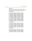 Page 2594-36 Page  B I ntro ductio n
Di gi t al  K eys et s
Specif ic b uttons  may  be as sig ned  as  unused or locked  out. W hen  a 
but ton is  pr ogr amme d a s unus ed , t he but ton may not be  pr ogra mme d 
by  the station user using flex button programming procedures.
24-Bu tton Default
:
12-Bu tton Default
8-Butto n Defau lt
STA 10 0STA 101STA 102STA 103
=1Q=2W=3E=4R
STA 10 4STA 105STA 106STA 107
=5T=6Y=7U=8I
STA 10 8STA 109STA 110STA 111
=9O=10 P=11 A=12 S
CO 1CO 2CO 3CO 4
=13 D=14 F=15 G=16 H
CO...