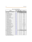 Page 271-6I ntr o ducti o n
Tabl e 1 -1:  Feat ure Def aul t Val ues
Fea turesPage 
#Progra m 
CodeFlex
ButtonDefault Value
SYSTEM PARAMETERS  PROG RAMMI NG
SYSTEM TI MERS2-3FLASH 01
Sy stem  Ho ld  Rec a ll Ti mer 2-4 1 60 sec
Exclusive Hold Recall Timer
2-5 2 1 80 sec
Atten da n t Rec a ll  Timer 
2-6 31 min
Tra n sfer  Rec a ll Ti mer 
2-6 4 45 sec
Preset For ward Tim er 
2-7 5 10 sec
Call  Fo rw ard  No /An swer Ti mer
2-8 6 15 sec
Pau se Tim er 
2-8 72 sec
Ca ll  Pa rk  Rec a ll Ti mer
2-9 8 1 80 sec
Co...