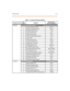 Page 374Introduction 11-5
Table 11-1: Syste m Paramete r Defa ults
Pr o g r a m C o d eFl ex
ButtonF eat ure sDef ault V alue
( after initialization)
FLASH 0 1
SYSTEM TI MERS
1 Syste m Ho ld Rec all  Timer 060  sec
2 Exc lusi ve  Ho ld Rec al l Ti mer 180  sec
3 Atten d an t R eca ll  Timer 1 mi n
4 Tra n sfer R eca ll  Timer 45 sec
5 Preset  Fo rward  Ti mer 10 sec
6 C al l For wa rd  No /An swer  Timer 15 sec
7 Pause Ti mer 2 sec
8 Cal l Park Rec all  Timer 180  sec
9 Co nfer enc e/D ISA Ti mer 10  min
10 Pagi...