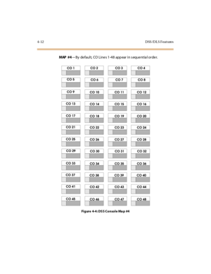 Page 1474-12 D SS /D L S Feat ures
MAP #4 - -By de faul t, CO Li ne s 1 -4 8 app ear i n s eque nt ia l or de r.
Fi gure 4-4 : DS S Consol e Ma p #4 