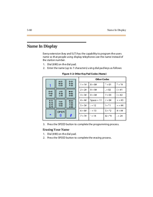 Page 2095-60 Nam e In Dis pla y
Na m e In Di s p l ay
Eve r y e xte nsi on (k ey and S LT ) has t he capab il it y t o p rogr am th e us er s
name so th at pe ople us ing di spl ay te le phone s s ee t he name i nst ea d of
the s ta ti o n nu m ber .
1 . Di al [6 90 ] on th e d ial p ad.
2 . Ent er t he name (up to 7 char act er s) u sin g di al pa d ke ys as foll ows:
3. Pres s the SPE ED button to complete the progra mming proces s.
Era si ng Y our Name
1 . Di al [6 90 ] on th e d ial p ad.
2 . Pr es s t he SP...