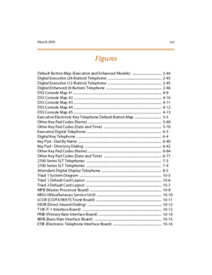 Page 24Mar ch 20 01xxi
Default Button Map (Executive and Enhanced Models) .................................. 2-44
Di gi ta l Ex ecu tiv e (24- B utto n) Tel ep h on e . .. .. .. .. .. .. .. .. .. .. .. .. ... .. .. .. .. .. .. .. .. .. .. .. .. .. ... .. .. .. 2- 45
Di gi ta l Ex ecu tiv e (12- B utto n) Tel ep h on e . .. .. .. .. .. .. .. .. .. .. .. .. ... .. .. .. .. .. .. .. .. .. .. .. .. .. ... .. .. .. 2- 45
Di gi ta l En ha n ced ( 8- Bu tton ) Tel ep ho ne .. .. .. .. .. .. .. .. .. .. .. .. .. ... .....