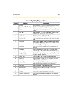 Page 240Introduction6-5
Tabl e 6 -1 : Di git al Key Tel epho ne But to ns
Numbe r F eat ure Des cri pti o n
1Display
(E x e cu t iv e M o de l s on ly )D isp la y s in form at io n a b ou t tel ep ho ne sta t us, d ia li ng
d ir ecto ri es, an d tex t messa g e in form a tio n.
2 h.t. p. U sed t o selec t m ode of o per at ion: Handsfr ee, Tone, or
Pr iv a cy.
3msgKe y U s e d f o r A ut o - C al lB ac k t o a t e le p ho ne w hic h h a s l e f t a
t ext message or t o access voi ce messages.
4confK ey U sed t o...