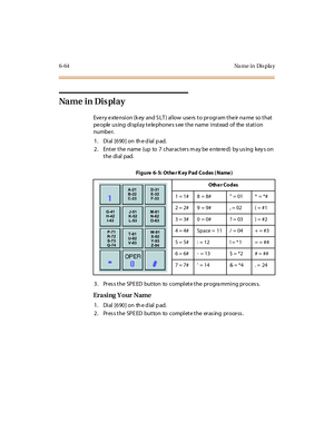 Page 2996-64 Na me in Dis pla y
Na m e i n Di s pl a y
Every extension (key and SLT) allow users to program their name so that
pe ople us ing di spl ay t e le phone s s ee t he name i nst ead of the st at i on
numbe r.
1 . Di al [6 90 ] on th e d ial p ad.
2. Enter the name (up to 7 characters m ay be e nte re d) by us ing key s on
the dial pad.
3. Pres s the SPE ED button to complete the progra mming proces s.
Era si ng Y our Name
1 . Di al [6 90 ] on th e d ial p ad.
2 . Pr es s t he SP E ED but ton to c ompl...