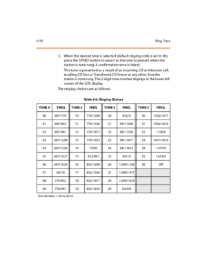 Page 3176-82Ri ng Ton e
3. When the desired tone is selec ted (default ringing code is set to 00),
press the SPEED butto n to save it as the tone to present when the
s ta tion is tone rung. A conf irmation ton e is hea rd.
This tone is presented as a result of an incoming CO or intercom call,
recalling CO line or Transferred CO line or at any other time the
station is tone rung. The 2-digit tone number displays in the lower left
corner of the LCD dis play.
The ring ing choices a re as follo ws:
Ta b l e 6 - 6 :...