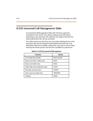 Page 3718-16 I CL I D Ans wered Call Ma nagem ent Table
ICLID Answered Call Management Table
An Answered Call Management Table with 100 entry capacity is
mai ntaine d in the sy stem. The cal l ing numbe r/na me infor ma ti on
pe rtaining to any answ ered call is pla ced in this ta ble a t the time the
sys te m de t er min es the cal l was ans wer ed .
Thi s tab le ma y be acce ss ed from any use r st at ion dis pl ay p hone so t he
answ er ed c all s may be re vi ewe d a nd ha ndl ed by t he end use r . A ny...