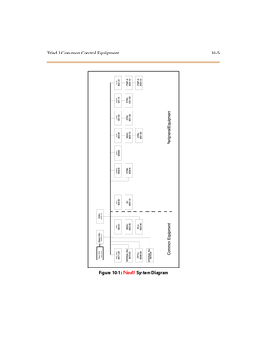 Page 394Triad 1 Com mon Con trol Equipment 10 -5
Fi gure 10 -1 :Tr ia d 1Sys te m Di ag r am
Ba s ic KSU
8003-00 