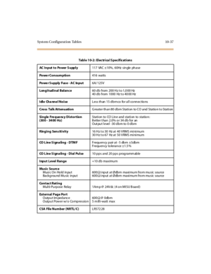 Page 426Syst em Co nfigurat ion Tabl es 10-37
Tabl e 1 0-2 : El ec tri ca l S pec if ic at i ons
AC I n p ut t o Po wer S u pp l y117 VAC ±10%, 60Hz sin gle ph ase
Power Consumption416 watts
Powe r S upply Fus e - AC Input6A/ 125V
Longitudinal Balance60 db from 200 H z t o 1,0 00 Hz
40 db from 1000 Hz t o 40 00 Hz
Idle Cha nne l NoiseL es s th an 15 d b rn co fo r a l l co nn ec tio ns
Cro ss Tal k At t enuati o nG reater th an 80 d b m Stati on to C O and Statio n t o Stati on
Si n g le Fre q ue nc y D i st o r...