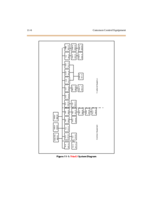 Page 44311-6 Com mon Control Equipment
Fi gure 1 1- 1:Tr ia d 3Sy st em Di agram
   PS- 10
 9071-10
  DCCU
 9074-00
       R G U
  9073-00
      MISU
  9030-01
      MPB
  9030-01
      DTIB
  9032-00
     ET I B
  9032-20
     S LI B
   9033-00
     L CO B
  9 0 31 - 1 0
  G C OB
 9031-50
    DIDB
 9031-10
    T1IB
 9031-31
   PS- 1 5
 9071-15
     B CU
   9072-00
     PF T U
  9036-00
   PMU
  9030-10      SIU -2
   9030-30    M EMU
  9030-20    PL L U
   9030-40
     D T IB
   9032-10
   MSG 1 2
   9033-20 DT...