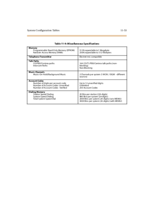 Page 490Syst em Co nfigurat ion Tabl es 11-53
Table 11-9: Miscellaneous Specifications
Memory
Programmable Rea d-O nly Memory (EPROM)
Rand om Access Memory (RAM):512K expandable to1 Megabyte
256K expand able to 512 Kilobytes
Tel ephon e Transmitt erEle ctret m ic compa tible
Tal k Pat hs
CO/PBX/Ce ntrex pa ths
Inte rcom Pa ths144 CO/T1/PBX/Centre x talk pa ths (non-
blocking)
Non-Block ing
M usi c Cha nne l s
Music-On-Hold/Background Music 2 Cha nnels p er system (1 M OH, 1 BGM - different
so u r c e s)
Accou nt...