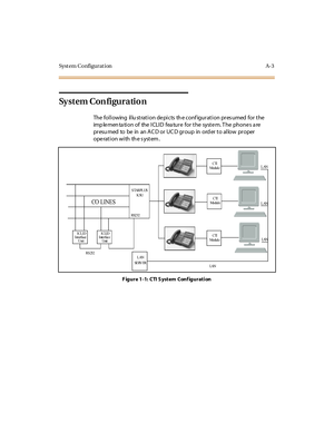 Page 500Syst em Configurat ion A-3
System Con figuration
The fol l owing il lu st rat i on de pi c ts th e c onf igur at i on pr es umed for t he
implementationoftheICLIDfeatureforthesystem.Thephonesare
pr esu med to be in an A C D or UC D gr oup in ord er t o al low pr oper
operation with the system.
F igure 1-1: CTI System Configuration
CO L INE S
ICLID
Int erface
UnitICLID
Interface
Un it
RS 232S TAR PL US
KSU
RS232
LAN
SE RV ERCTI
Modul e
CTI
Modul e
CTI
Modul e
LANLAN
LAN
LAN 