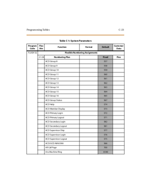 Page 532Programming Tables C-23
FLASH 52Flexible Numbering Assignments
21/24Nu mb er in g Pla n
Fi x ed Fl e x
AC D Gr o u p 8
55 7
AC D Gr o u p 9
55 8
AC D Gr o u p 1 0
55 9
AC D Gr o u p 1 1
56 0
AC D Gr o u p 1 2
56 1
AC D Gr o u p 1 3
56 2
AC D Gr o u p 1 4
56 3
AC D Gr o u p 1 5
56 4
AC D Gr o u p 1 6
56 5
AC D Group S tatus
56 7
AC D He lp
57 4
AC D Mem ber Dis play
57 3
AC D Primary Logi n
57 2
AC D Primary Logout
57 1
AC D Se c on da r y Lo g in
58 2
AC D Se c on da r y Lo g o u t
58 1
AC D Su pe r vis...