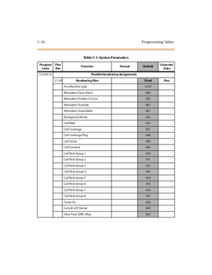 Page 533C-24 Progra mming Tables
FLASH 52Flexible Numbering Assignments
21/24Nu mb er in g Pla n
Fi x ed Fl e x
A ns Ma chine S pkr
6541
Atte ndant Cle ar A larm
60 6
Atte ndant Dis able CO Line
60 2
Atte ndant Ov erride
60 1
Atte ndant Unava ilable
60 7
Back ground M usic
63 2
Ca ll Back
62 2
Ca ll Covera ge
64 7
Ca ll Covera ge Ring
64 6
Ca ll Factor
58 0
Ca ll Forwa rd
64 0
Ca ll Pa rk Group 1
43 0
Ca ll Pa rk Group 2
43 1
Ca ll Pa rk Group 3
43 2
Ca ll Pa rk Group 4
43 3
Ca ll Pa rk Group 5
43 4
Ca ll Pa rk...