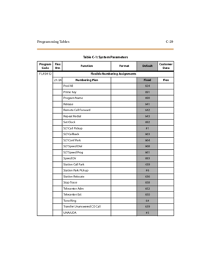 Page 538Programming Tables C-29
FLASH 52Flexible Numbering Assignments
21/24Nu mb er in g Pla n
Fi x ed Fl e x
Pool All
82 4
Prime Key
69 1
Program Name
69 0
Rel ease
64 1
Remote Ca ll Forward
64 2
Rep eat Redial
64 3
Set Clock
69 2
SLT Call Pickup
#1
S LT Ca llback
66 3
SLT Conf Park
66 4
SLT Speed Dial
66 8
SLT Speed Prog
66 1
Speed Dir
69 3
Sta tion Call P ark
43 9
Station Park Pickup
#6
St a t io n R elo cat e
63 6
St o p Tr a ce
65 8
Tel ec e nt e r Adm
65 2
Tel ece nt e r Ext
65 0
Tone Ring
6#
Trans f er U...