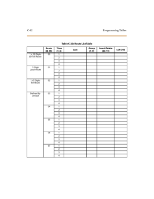 Page 591C-82 Progra mming Tables
TableC-20: RouteListTable
Ro ute
00-15)Ti me
(1-4)CostGrou p
(1-7)Insert/Delete
(00-19)LCR COS
1+ 10 Digits
LD Tol l Route00 1
2
3
4
7-Digit
Loca l Route01 1
2
3
4
1 +7 Digits
To l l R o u t e02 1
2
3
4
Defined By
De fault03 1
2
3
4
04 1
2
3
4
05 1
2
3
4
06 1
2
3
4
07 1
2
3
4 