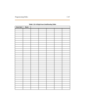 Page 596Programming Tables C-87
Ta ble C-23 : 6-Di gi t A rea Co de/Ro uti ng Tabl e
Area C ode Rou te 