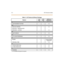 Page 1253-4 S LT Feat ures I ndex
L
L OOP IN TERR UPT OP TIONN
M
M ESSAG E WAITIN GN
M ESSAGES - PERSONALIZED
M ESSAGES - CUSTOMN
N
NIGHT SERVICEN
O
OFF-HOOK PR EFER ENCEN
P
PAGI NGExternal Page
Equi pm ent
P ERSONA L PARKN
S
STATION SPEED DI ALN
SY STEM SPEED DI ALN
T
TR ANSFERN
N = No Additional Equipm ent required.
Tabl e 3 -1 : S LT Feat ures/ So ft wa re Pa ck ages
Feat ureSt d
PkgACD
PkgAdditional
Equ i pme nt 