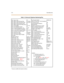 Page 1555-6Introduction
Ta ble 5-1: E lectronic Te le phone Numbering Plan
* Features available with optional softwareACD * Ag e n t H elp 5 7 4 La st N u m ber R edi al [ SP EE D ]+ [# ]
ACD* Age nt Login (Prim ary Grp) 5 7 2+[ 5 UU] LCR or CO Line Grp 1 ( if LCR dis able d) 9
ACD* Agent Login (Secondary Grp) 582+[5UU] LCR Queue Cancel 626
ACD* Agent Logout (Prima ry Grp) 571 Loop Key (Requires Button) 89
ACD* Age nt Logout (S econdar y G rp) 5 8 1 Me s sage Wai t 6 23
ACD* Ca ll Qualif ie r 5 7 0+[ YY] Mode m...