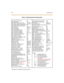 Page 3618-6Introduction
Table 8-1: Digital Attendant Numbering Plan
* ACD f eatures are available with optional softw are.91 1 A ttendant A ler t C lea r 60 8 ICLI D Di spla y (A nsw ere d Calls ) 6 59
ACD* Age nt He lp 57 4 ICLI D Una nsw ered C alls Displa y 6 35
ACD * Ag e n t L o g in (P r ima r y G r p) 57 2+ [5 U U ] K eys et M od e 6 48 +[ #,
✳]
ACD* Agent Logon (Secondary Grp) 582+[5UU] Last Number Redial [SPEED]+[#]
ACD * Ag e n t L o g ou t ( Se c o n dar y G r p) 58 1 LCR o r CO L in e G r p 1 (
if...