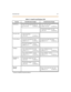 Page 384Introduction9-7
Cal l Pick -Up
Excl us ive H o ld
Do Not Disturb
Cal l Ba ck
Outs ide Li ne
Tr an s fe r
Me ss age
Wa iting
* Features available with optional softw are
Table 9-1: Liquid Crystal Displays (LCD)
F uncti on CAL LI NG Sta ti on Di spla y CAL LE D Sta t ion Di spl ay
CA LL TO STA XXX PIC KE D UP
BY S TA XXX HH:M M amCA LL TO STA XXX
FROM S TA XXX HH:M M am
TRA NS FER FROM STA XXX
LINE XXX HH:M M am
LINE HOLDING
LINE XXX HH:MM am
DO NOT DISTURB S TA XXX
MMM DD YY HH:MM am
DO NOT DISTURB...