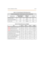 Page 428Syst em Co nfigurat ion Tabl es 10-39
Table 10-7: Trunk Ordering Info: Public Network Lines
Sy st em Po rt Ide nti fi c at io n, Fac il i t y Int erf ace and Serv ic e Order Co des
Interface CardRinger Equiv alent
Number (REN)Fac i li t y Li ne
In t e r fa ceJac k T ype
Lo op Start (LCOB ) 1.3B 02LS2 RJ14
Di rect In ward Dial (DIDB) 1.3B 02R V 2-T RJ14
T1 Por t ( T1IB ) 6.OP 0 4DV 9-B R S45
Table 10-8: Physical Dimensions and Weight
Item Height Width De pth We ight
Tr ia d 1Small Basic Key Ser vi ce U ni...