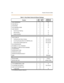 Page 452-8 Station Features Index
HOLD PR EFER ENCEN
HOLD RECALLN
HOT KEYPADN
HOT LINE/RING DOWNN
HUNT GROUPS
H u nt G ro up C ha in in gN
P ilo t H un ti ngN
St at ion HuntingN
I
IC L ID ( C a ller ID )
C a ll in g N um ber /N am e D isp la yExec Keyset
Incoming Number/Name for SMDR RecordsExec Keyset
U nanswered Call Managem entExec Keyset
ID L E SPEAK ER MOD EN
INCOM ING CO CA LL TRANSFERN
INCOM ING CO LINES OFF-NET FORWARD
(via Speed Dial )N
INTERCOM BUTTONSN
IN TERC OM C AL LI...