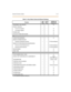 Page 48Sta tio n Fe atures Index 2-11
PR EFER RED L IN E ANSW ERN
PR IVACY R ELEASE
Per CO Line OptionN
P er Stati on Opt ionN
PR IVATE L IN EN
PU L SE- TO-TONE SW ITC HOV ERN
R
R ANG E PRO G RAM M I NGN
REMOTE ADMINISTRATION
Database Upload/DownloadPC/Term/Modem
REMOTE SYSTEM MONITOR & MAI NTENANCE
R emo te Sy stem Mai nten anc ePC/Term/Modem
R emo te Sy stem Mo ni torPC/Term/Modem
REP EAT RED IALN
RI NG T O NEN
S
SAVE NUMBER REDIAL (SNR)N
SINGLE LINE TELEPHONE (SLT ) COMPATIBILIT YCS...