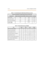 Page 48911-5 2 Sys tem Config ura tion Tables
Table 11-7: Trunk Ordering Info: Public Network/Private Lease Lines
System P ort Ident ificat ion , Facility Int erface and Service Order Codes
Interface Card Ringer Equivalent N umber (REN) Facility Line Interface Jack Type
CO Port (LCOB) 0.8B 02LS2 RJ21X
Ground Star t (GCOB) 1.3B 02GS2 RJ 21X
Direct Inward Dial (DIDB) 0.0B 02RV2-T RJ21X
T-1 Por t ( T1IB) or
IS DN Port ( PRIB)6.0P 04DU9-B RJ45
Table 11-8: Physical Dimensions and Weight
Item Heig ht Width Depth...