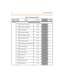 Page 515C-6 Progra mming Tables
FLASH 07Flash Rates (P rogrammable)
1 Incom ing CO Line Ri ng ing 00 -2 8
Red 480ip m
flutter (08)
2 Incom ing Intercom Ringi ng 00-28
Red 120ip m
flutter (11)
3 Call Forward Button 00-28
Red Steady
On ( 01 )
4 Message Wait/ VM Button 00-28
Red Steady
On ( 01 )
5 Me ss age CallBa ck DSS /BLF 00 -2 8
Red 120ip m
flutter (11)
6DoNotDisturbDSS/BLF 00-28
Red 60ipm
dbl wink (04)
7 Auto Ca llBack DS S/BLF 00 -2 8
Red 120ip m
fl a sh ( 10 )
8 UCD Ava ilable /Unava ilable DSS /BLF 00 -2...