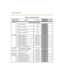 Page 516Programming Tables C-7
FLASH 07Flash Rates (P rogrammable)
16 Ca ll Back Button 00-28
Red 120ip m
fl a sh ( 10 )
17 Line Queue Button 00-28
Red 480ip m
flutter (08)
18 Do Not Disturb Button 00-28
Red Steady
On ( 01 )
19 Intercom Hold Button 00-28
Red 15ipm
fl a sh ( 09 )
F LA SH 09 1 MO H A ssignme nts Channe ls 3-8
None
2 MO H A ssignme nts Channe ls 3-8
None
3 MO H A ssignme nts Channe ls 3-8
None
4 MO H A ssignme nts Channe ls 3-8
None
5 MO H A ssignme nts Channe ls 3-8
None
6 MO H A ssignme nts...