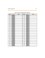 Page 540Programming Tables C-31
Table C-2: Directory Dialing Defaults (FL ASH 23)
Ro ute Bi n N am e Rou te B in Na m e
000
100 026126
001
101 027127
002
102 028128
003
103 029129
004
104 030130
005
105 031131
006
106 032132
007
107 033133
008
108 034134
009
109 035135
010
110 036136
011
111 037137
012
112 038138
013
113 039139
014
114 040140
015
115 041141
016
116 042142
017
117 043143
018
118 044144
019
119 045145
020
120 046146
021
121 047147
022
122 048148
023
123 049149
024
124 050150
025
125 051151 