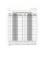 Page 559C-50 Progra mming Tables
166166A 182182A
167
167A 183183A
168
168A 184184A
169
169A 185185A
170
170A 186186A
171
171A 187187A
172
172A 188188A
173
173A 189189A
174
174A 190190A
175
175A 191191A
176
176A 192192A
177
177A 193193A
178
178A 194194A
179
179A 195195A
180
180A 196196A
181
181A 197197A
Table C-9: DID/ ICLID De fault R inging Ass ignments (FLASH 43)
DID /IC LI D
RouteDefault
De sti na tio nRi ngi ng
Assign ment sDI D/IC LI D
Rout eDe fau lt
DestinationRinging
Assig nmen ts
1. Route 00 0 in the...