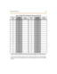 Page 560Programming Tables C-51
198198A 215215A
199
299A 216216A
200
200A 217217A
201
201A 218218A
202
202A 219219A
203
203A 220220A
204
204A 221221A
205
205A 222222A
206
206A 223223A
207
207A 224224A
208
208A 225225A
209
209A 226226A
210
210A 227227A
211
211A 228228A
212
212A 229229A
213
213A 230230A
214
214A 231231A
Table C-9: DID/ ICLID De fault R inging Ass ignments (FLASH 43)
DID /IC LI D
RouteDefault
De sti na tio nRi ngi ng
Assign ment sDI D/IC LI D
Rout eDe fau lt
DestinationRinging
Assig nmen ts
1....