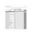 Page 568Programming Tables C-59
Tabl e C-1 1: St at i on Program mi ng (FLA SH 5 0)
Da ta F i el dPage
/Bt nSt at io n N u m b e rsDe fa ul t
PAGE A18 Pa ge A is s ele cted by pre ss ing PAGE A fl exible button
Pa ging Acce ss A/1
Enable d
Do Not Di sturb A/2
Enable d
Confe rence Enab le/Dis able (p er Sta tion) A/3
Enable d
Executive O verri de A/4
Disab led
Pri vacy (pe r S tation) A/5
Enable d
Sys t em Spe ed Dia l Acce ss A/6
Enable d
Line Queuing A/7
Enable d
Preferred Line Answer A/8
Enable d
Of f-Hook...