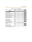 Page 569C-60 Progra mming Tables
Da ta F i el dPage
/Bt nSt at io n N u m b e rsDe fa ul t
PAG E B19 Page B is se le cted by pre ssing PAGE B flexi ble button
Stati on I dentif ication B/1
0(24-Btn)
6(SLT)
Stati on Da y Clas s O f S erv ice B /2
1
Stati on Night Cl ass Of Se rvice B /3
1
Spe ake rphone/ He adset Programm ing B/4
0
Pick-Up Group(s) Programmi ng B/5
1
Pa ging Zone (s) Programm ing B/6
1
CO Line Group A cces s B/81
LCR Clas s of Se rvice (COS ) B/9
0
Off-Hook Preference Progra mming B/10
00...