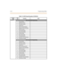 Page 573C-64 Progra mming Tables
Table C-14: ACD Group Paramete rs (FL ASH 60)
Pr ogr am
CodeFlex
BtnFunction Data
FLASH 60
ACD* Group 550 Programming
1GroupName
2AlternateGroup
3 Ove rflow S tation
4Supervisor
5 CIQ Threshold (00-99)
6 Wrap-Up Timer (000-999)
7PrimaryAgent
8SecondaryAgent
9GuaranteedRAN
10 P r i mar y R AN
11 Se c o n d ar y RA N
12 Transferred RAN
13 Ove r f l o w T i me r (0 0 0- 6 00 )
14 Cal l Fa c t o r (0 - 99 9)
ACD* Group 551 Programming
1GroupName
2AlternateGroup
3 Ove rflow S tation...