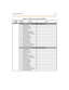 Page 576Programming Tables C-67
Pr ogr am
CodeFlex
BtnFunction Data
FLASH 60
ACD* Group 556 Programming
1GroupName
2AlternateGroup
3 Ove rflow S tation
4Supervisor
5 CIQ Threshold (00-99)
6 Wrap-Up Timer (000-999)
7PrimaryAgent
8SecondaryAgent
9GuaranteedRAN
10 P r i mar y R AN
11 Se c o n d ar y RA N
12 Transferred RAN
13 Ove r f l o w T i me r (0 0 0- 6 00 )
14 Cal l Fa c t o r (0 - 99 9)
ACD* Group 557 Programming
1GroupName
2AlternateGroup
3 Ove rflow S tation
4Supervisor
5 CIQ Threshold (00-99)
6 Wrap-Up...